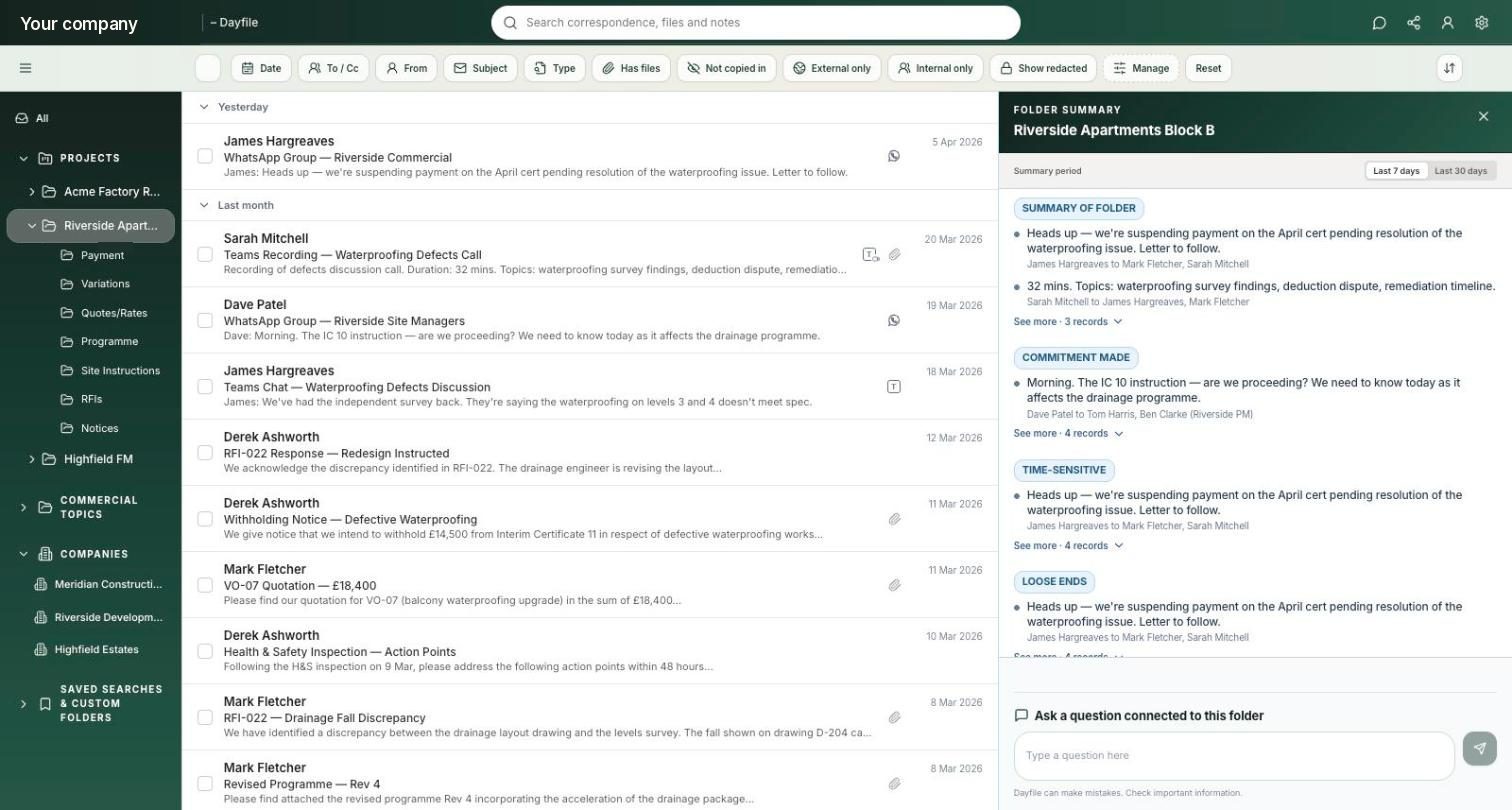 Dayfile: a project’s folders in the sidebar, the filed correspondence in the middle, and the folder summary on the right — summary, commitments made, time-sensitive items and loose ends, with a question box connected to the folder